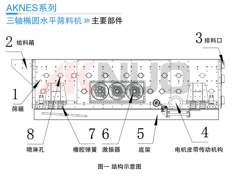 振動篩設(shè)備